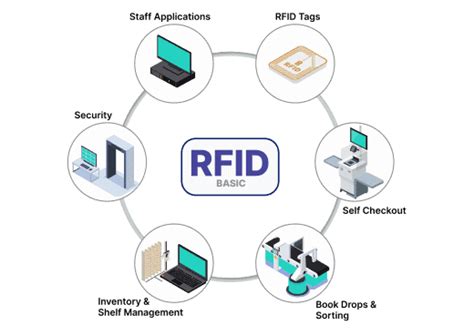 rfid system description|what is rfid in health care.